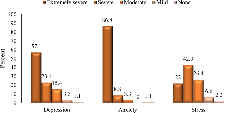 How mental health scale tests can reveal a lot to expats