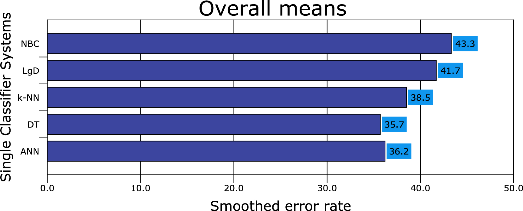 Classification of autism spectrum disorder based on sample entropy