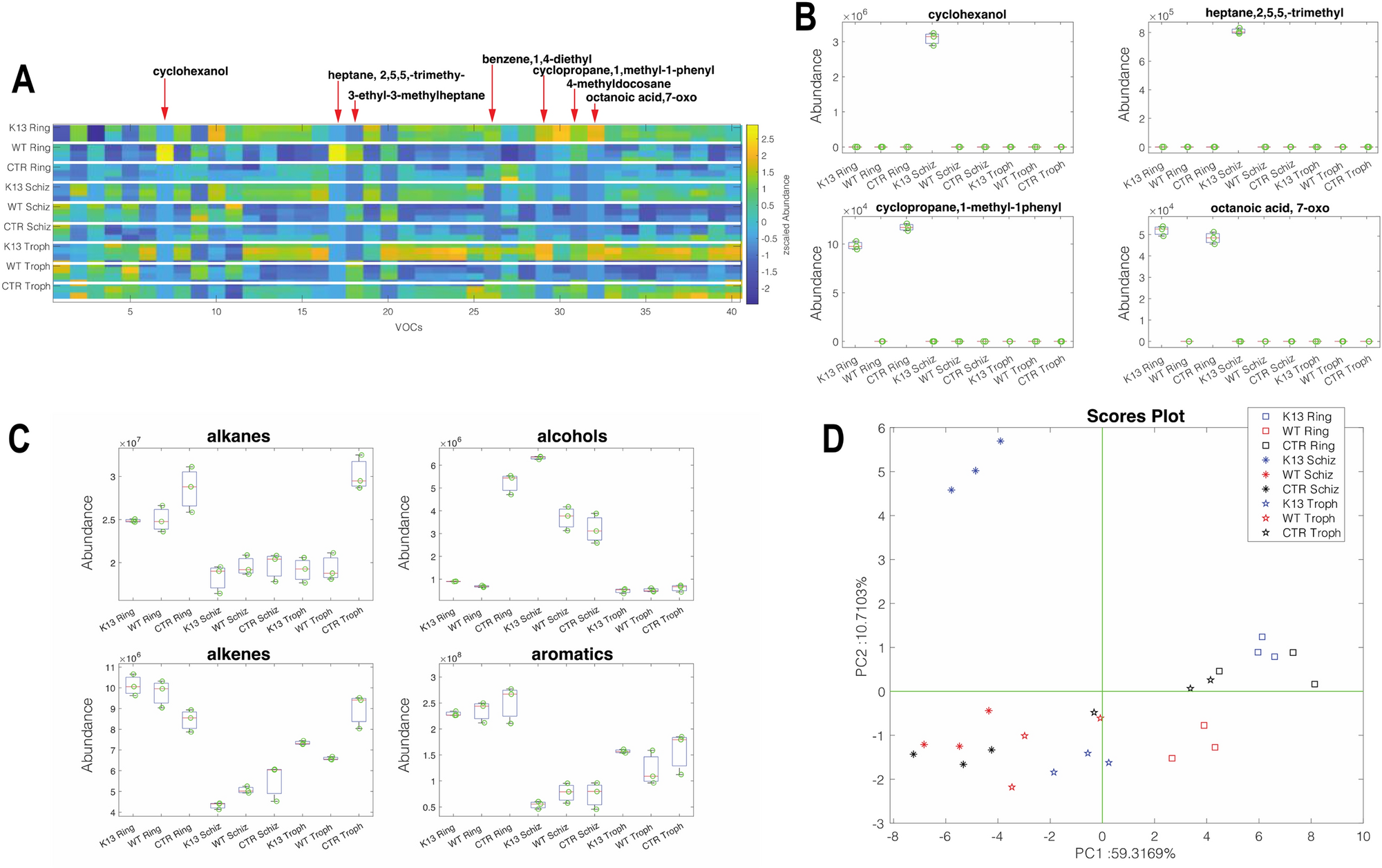 The volatilome signatures of Plasmodium falciparum parasites during the  intraerythrocytic development cycle in vitro under exposure to artemisinin  drug | Scientific Reports, image size:2000x1256