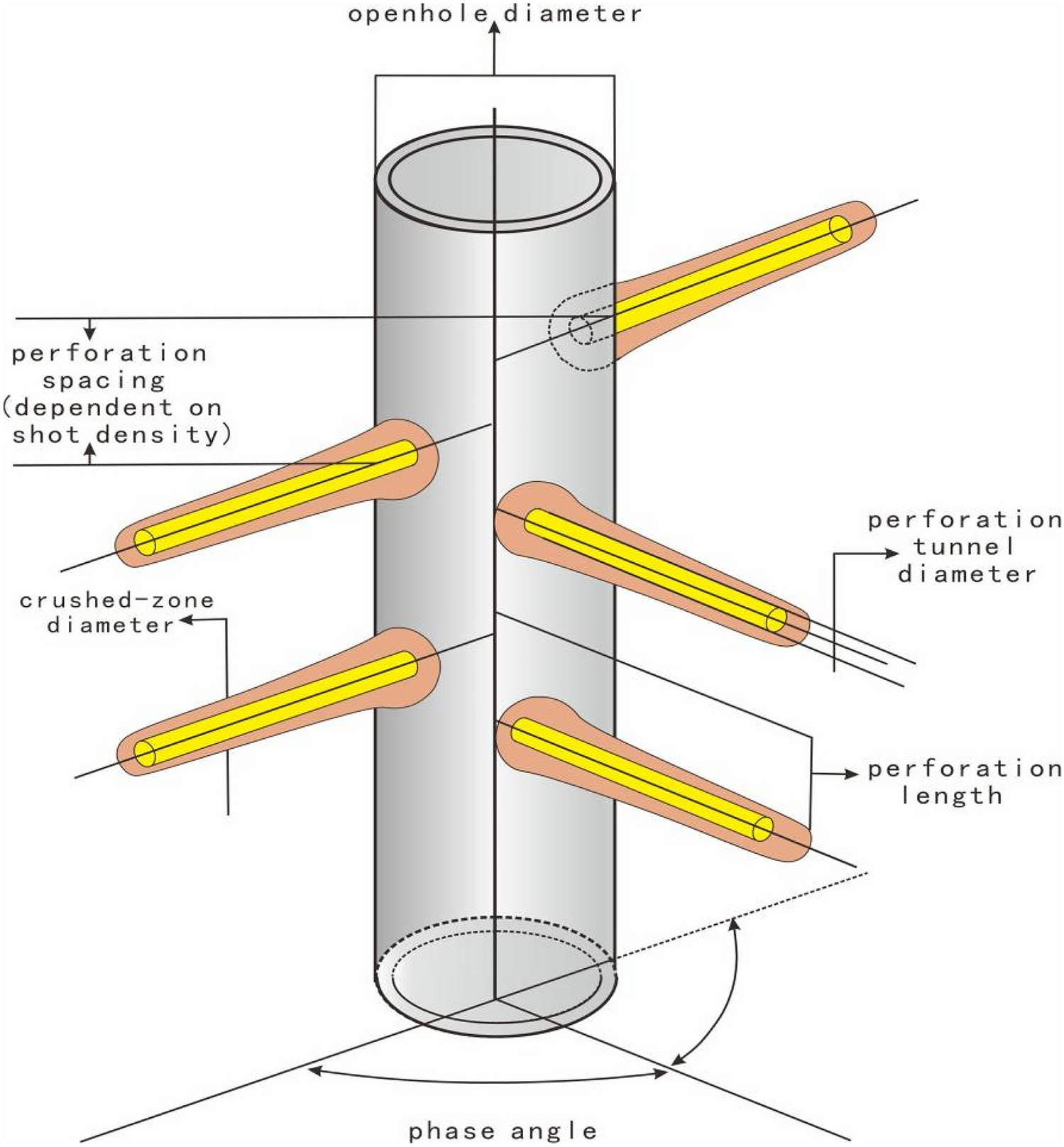 Construction and application of flow pressure drop model of perforated well  considering pressure loss of perforation hole | Scientific Reports