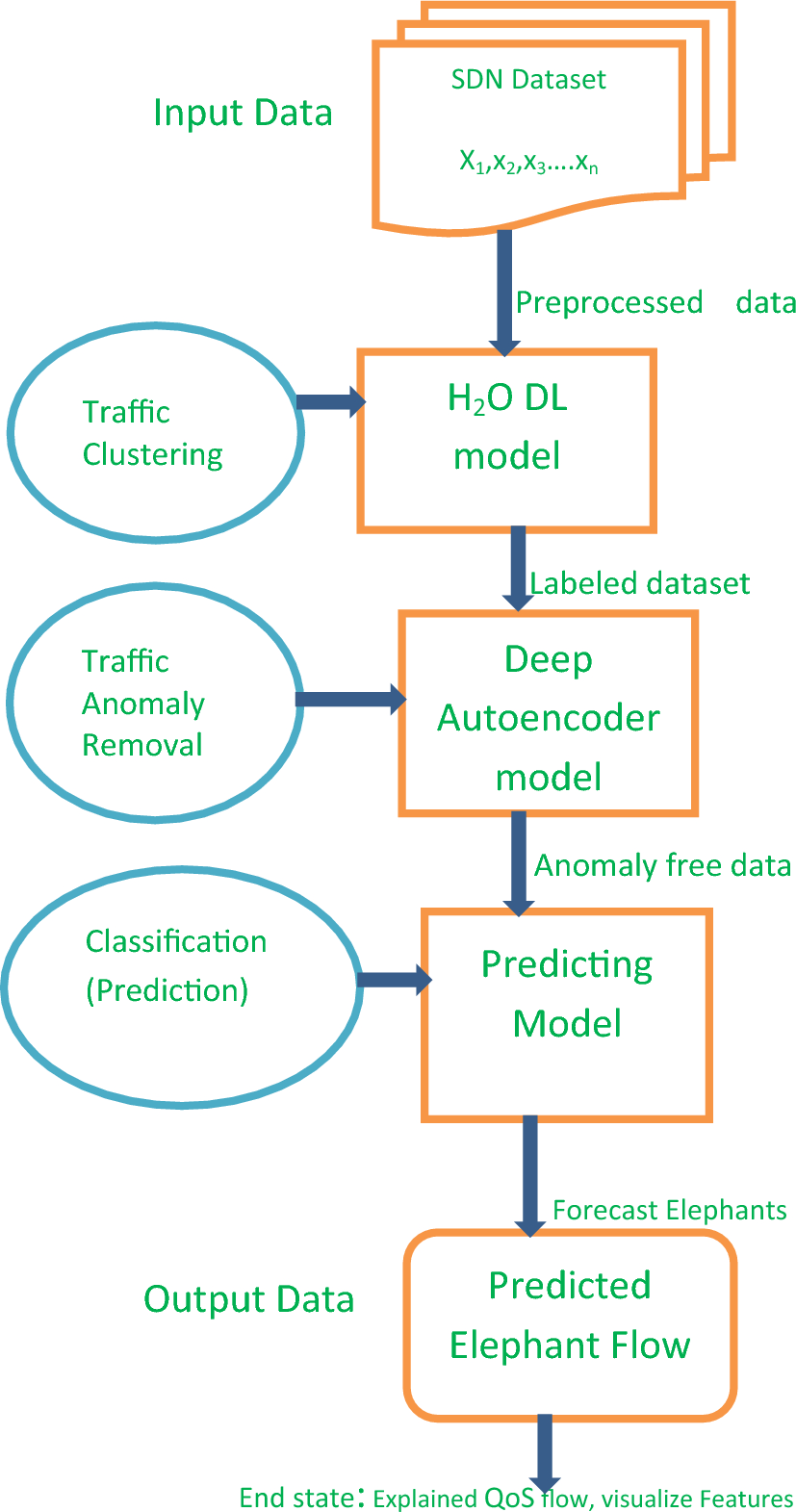 PDF] Human Body Shape Prediction and Analysis Using Predictive Clustering  Tree