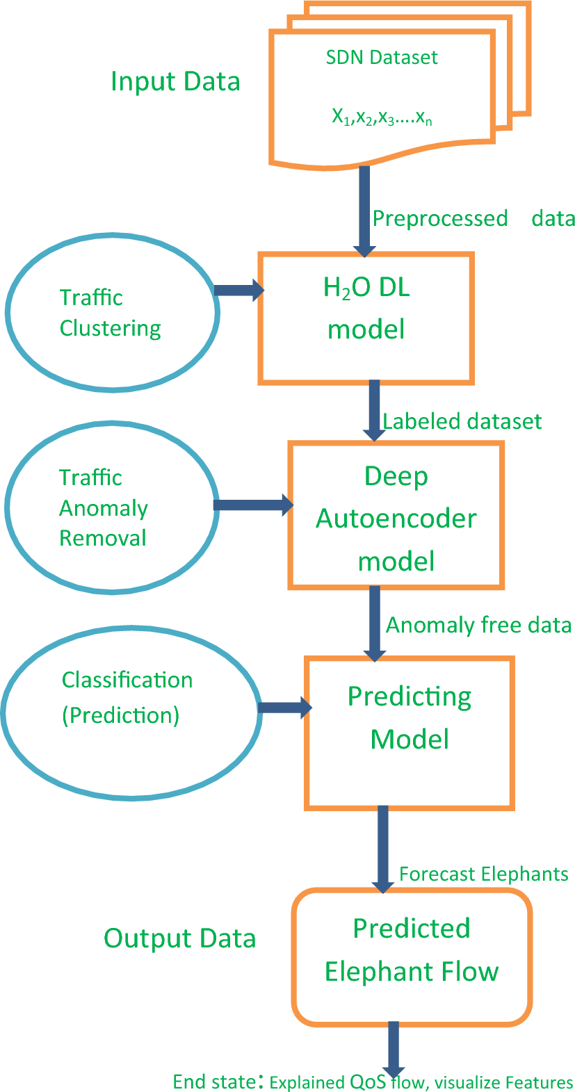 Underfit vs Overfit  Decision tree, Gradient boosting, Indian institutes  of management