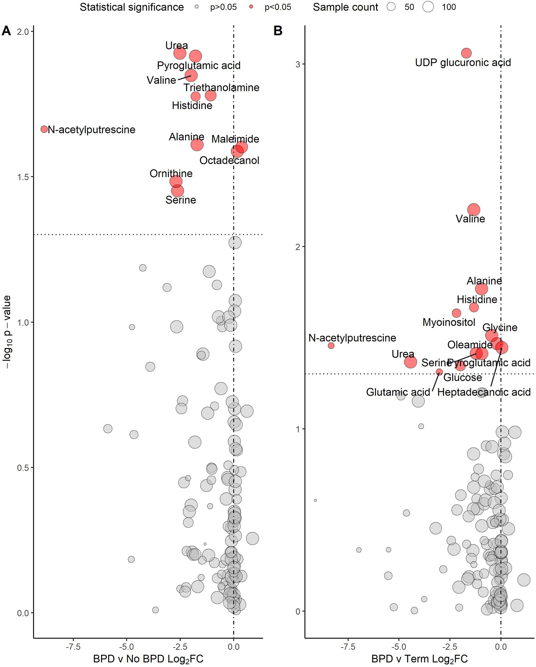 glutathione shortness of breath Evidence of abnormality in glutathione metabolism in the airways of preterm  born children with a history of bronchopulmonary dysplasia
