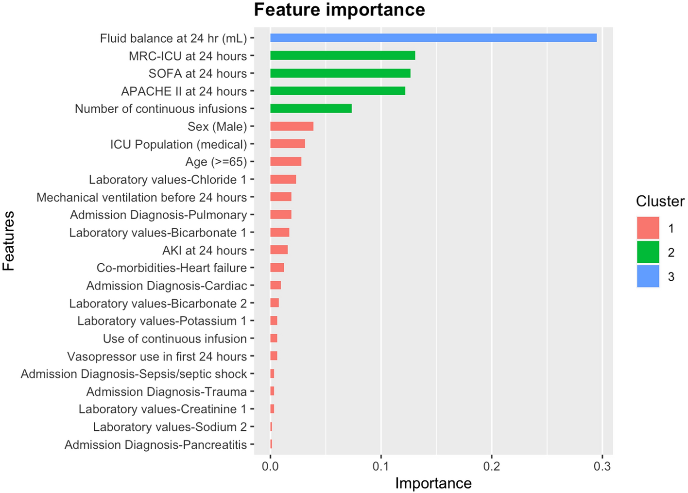 PDF) Functional characterization of the SOFA