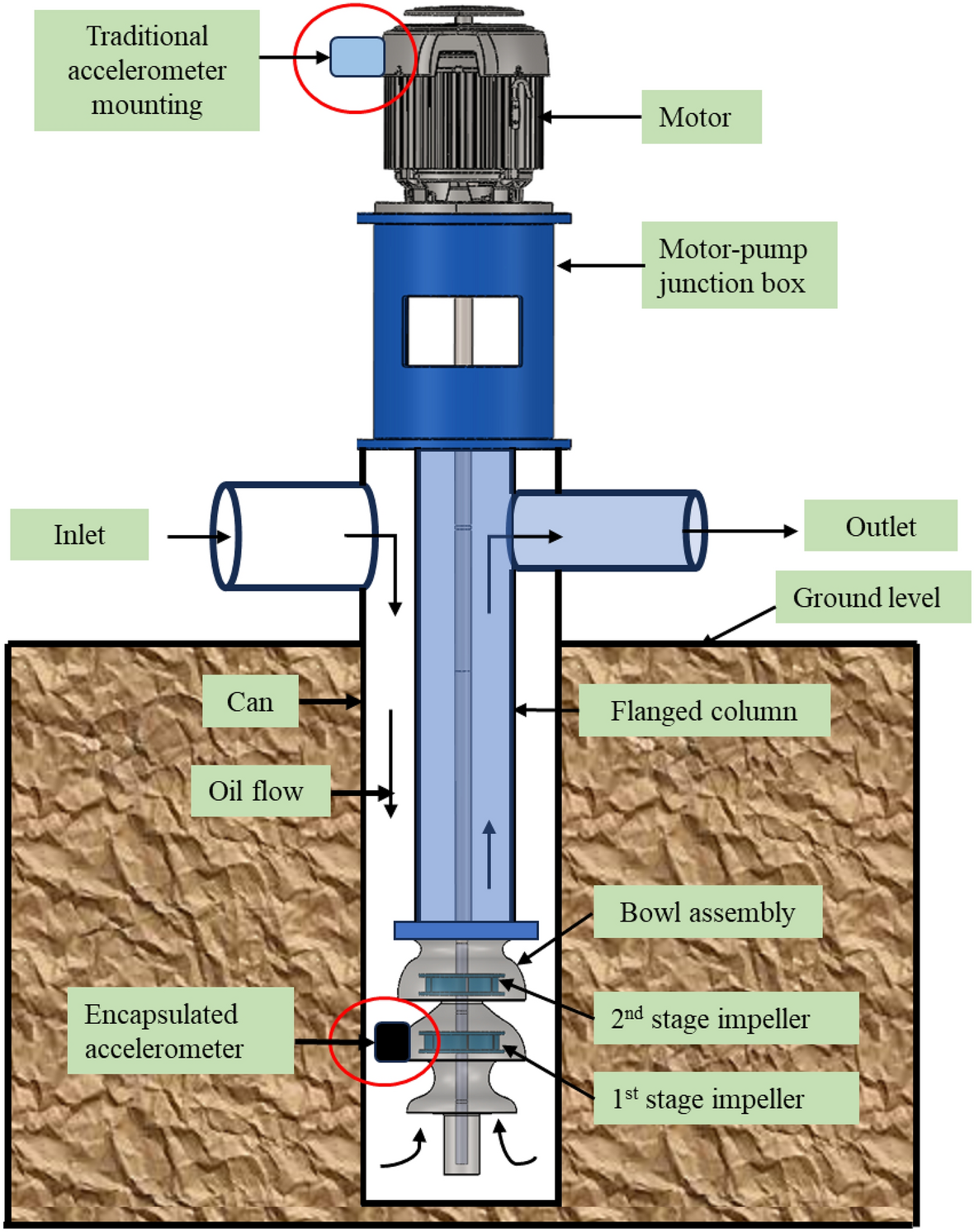 Types and Differences of Heat Exchangers