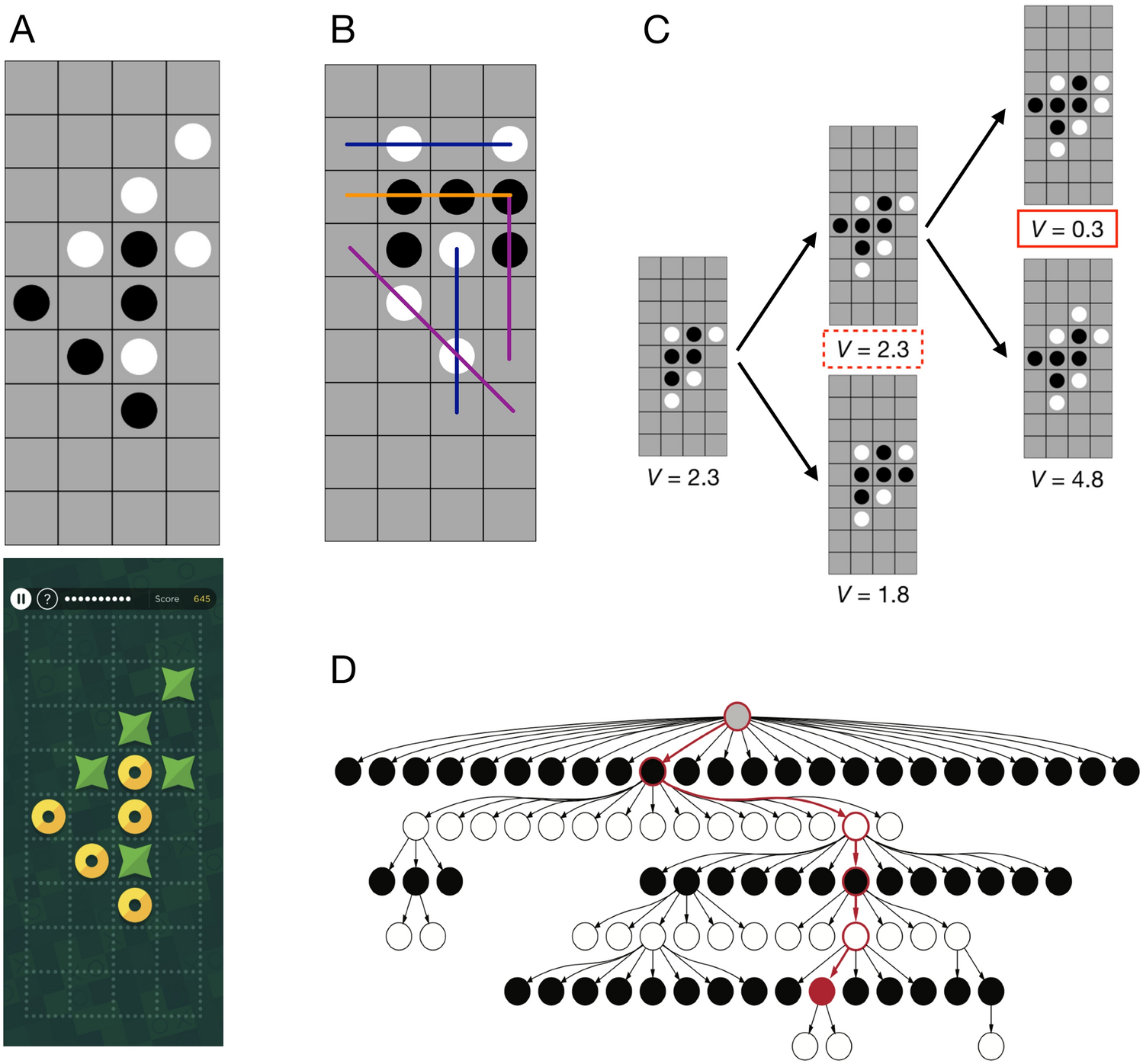 Figure 1 from Bias in the ELO-system of online chess