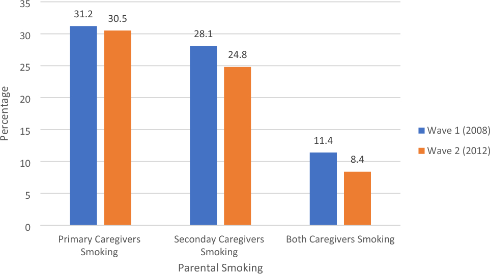 can you buy cigarettes with snap Investigation Uncovers People Selling Taxpayer-Funded Food Stamps