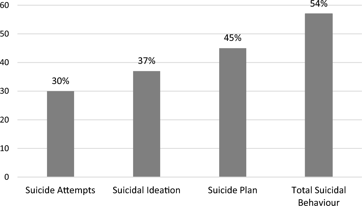 Preventing Adolescent Suicide in Bangladesh: Causes, Signs, And Support  