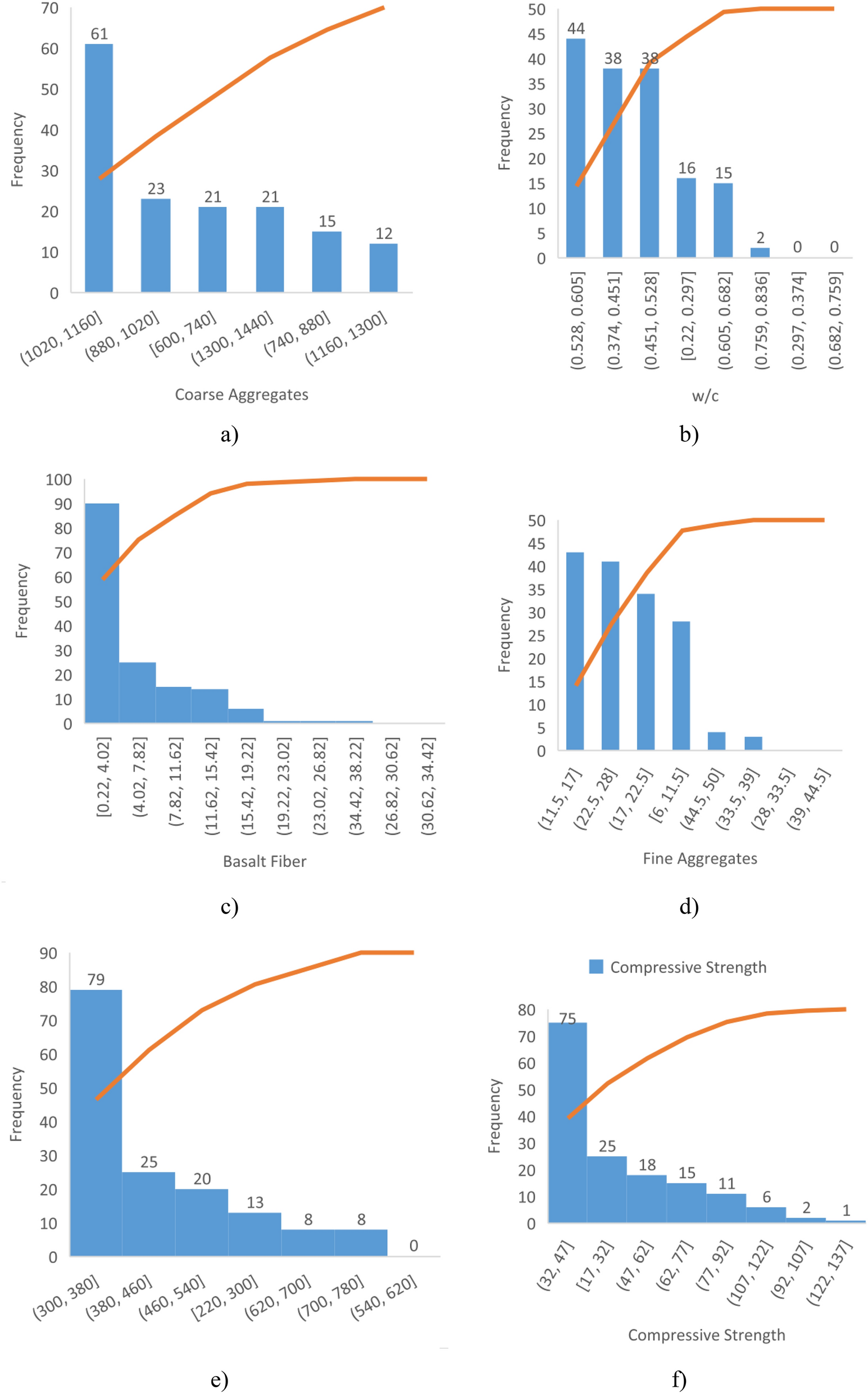 Severe graphical regressions for multiple games when upscaling