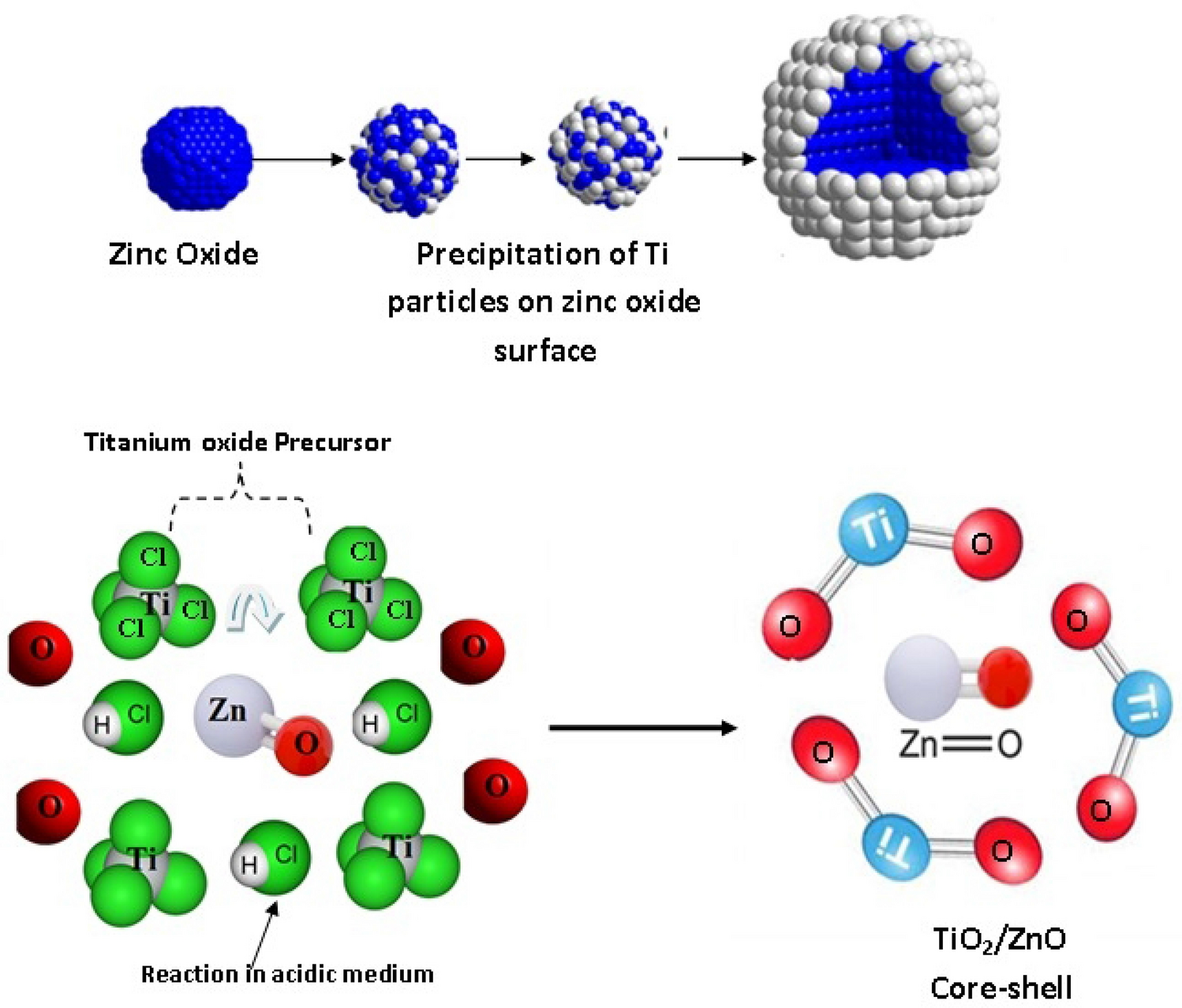 Nano Titanium Dioxide Powder Price TiO2 Nanoparticles for Coatings
