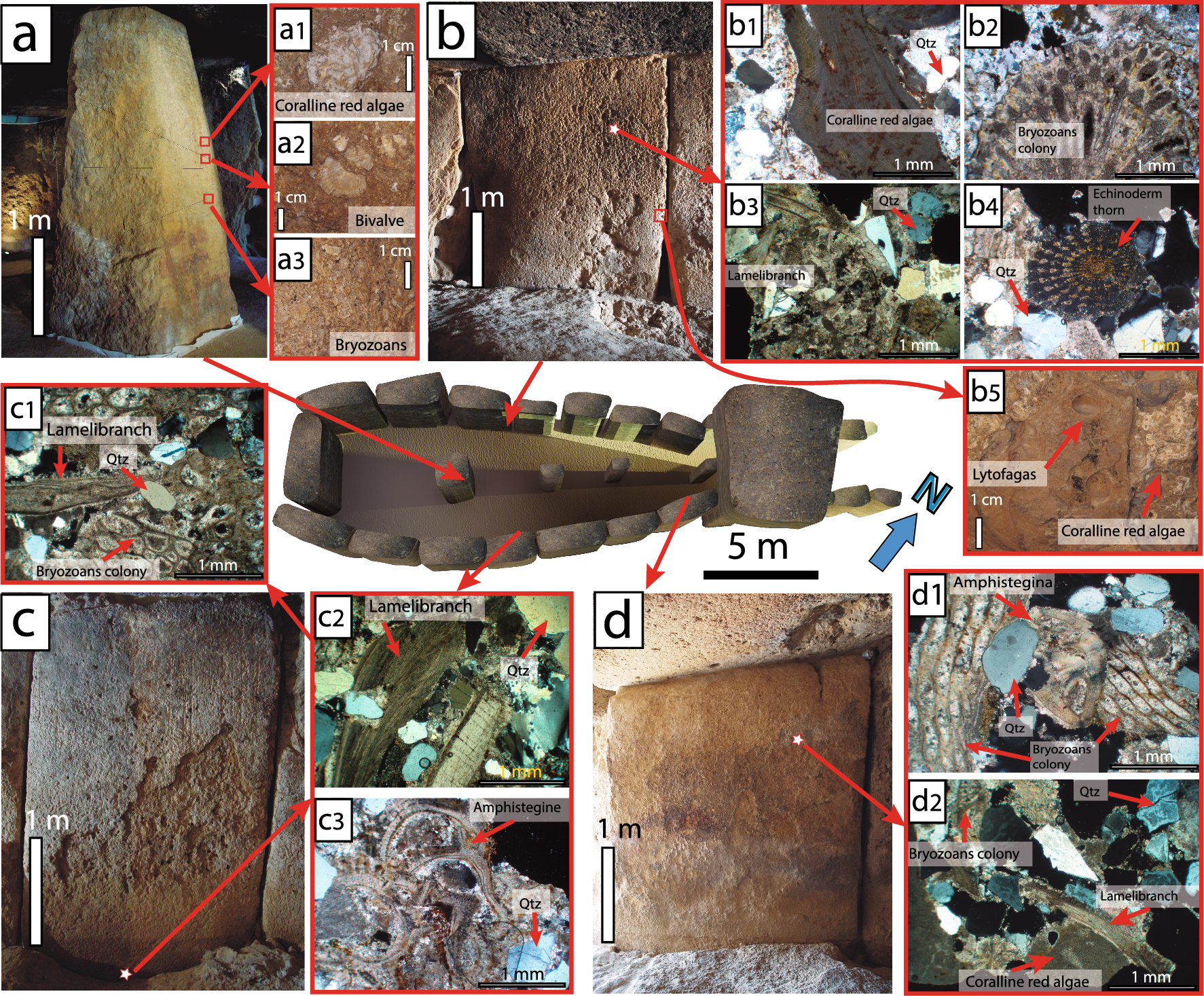 The provenance of the stones in the Menga dolmen reveals one of the  greatest engineering feats of the Neolithic | Scientific Reports
