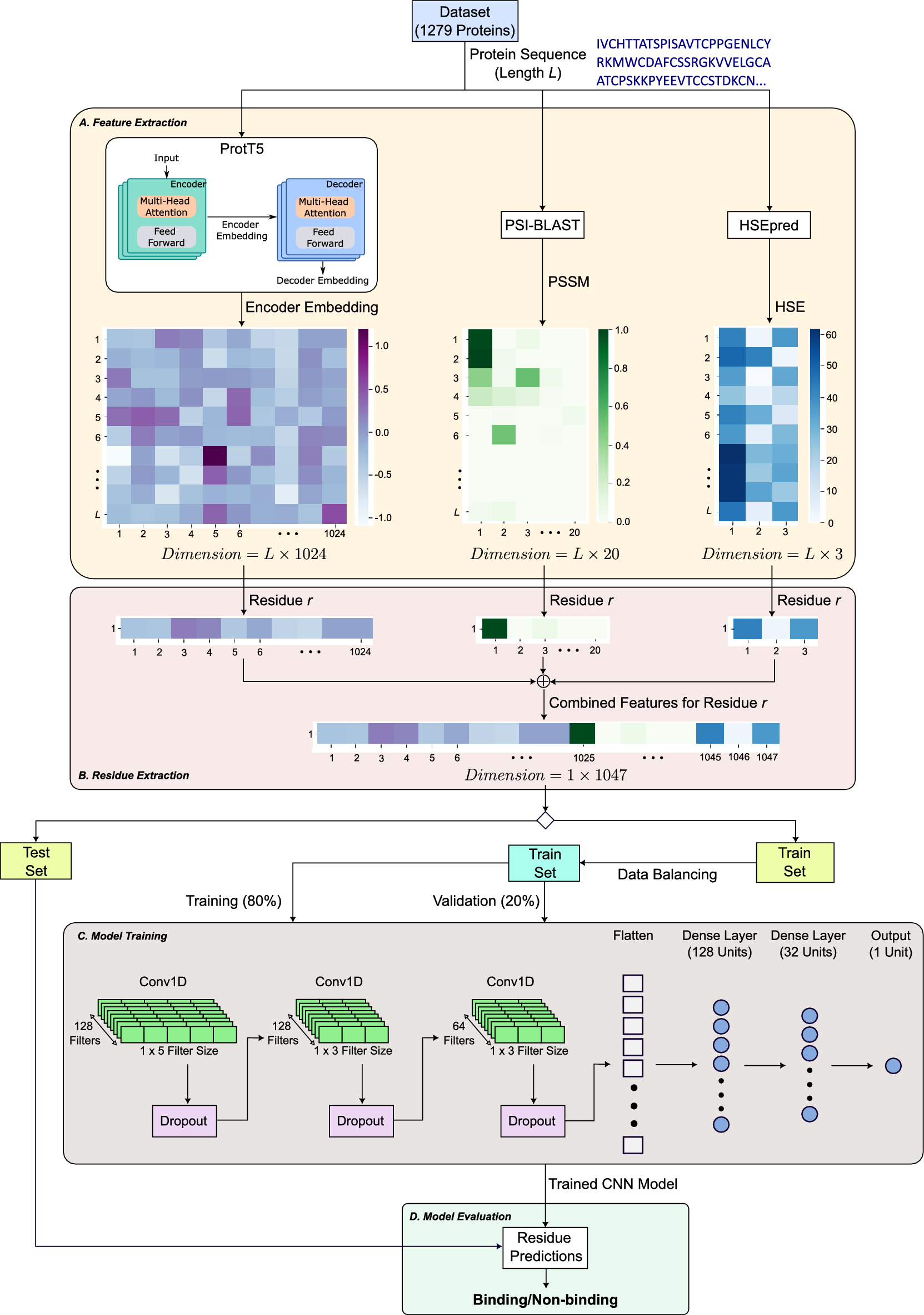 Insights into protein function through large-scale computational analysis  of sequence and structure: Trends in Biotechnology