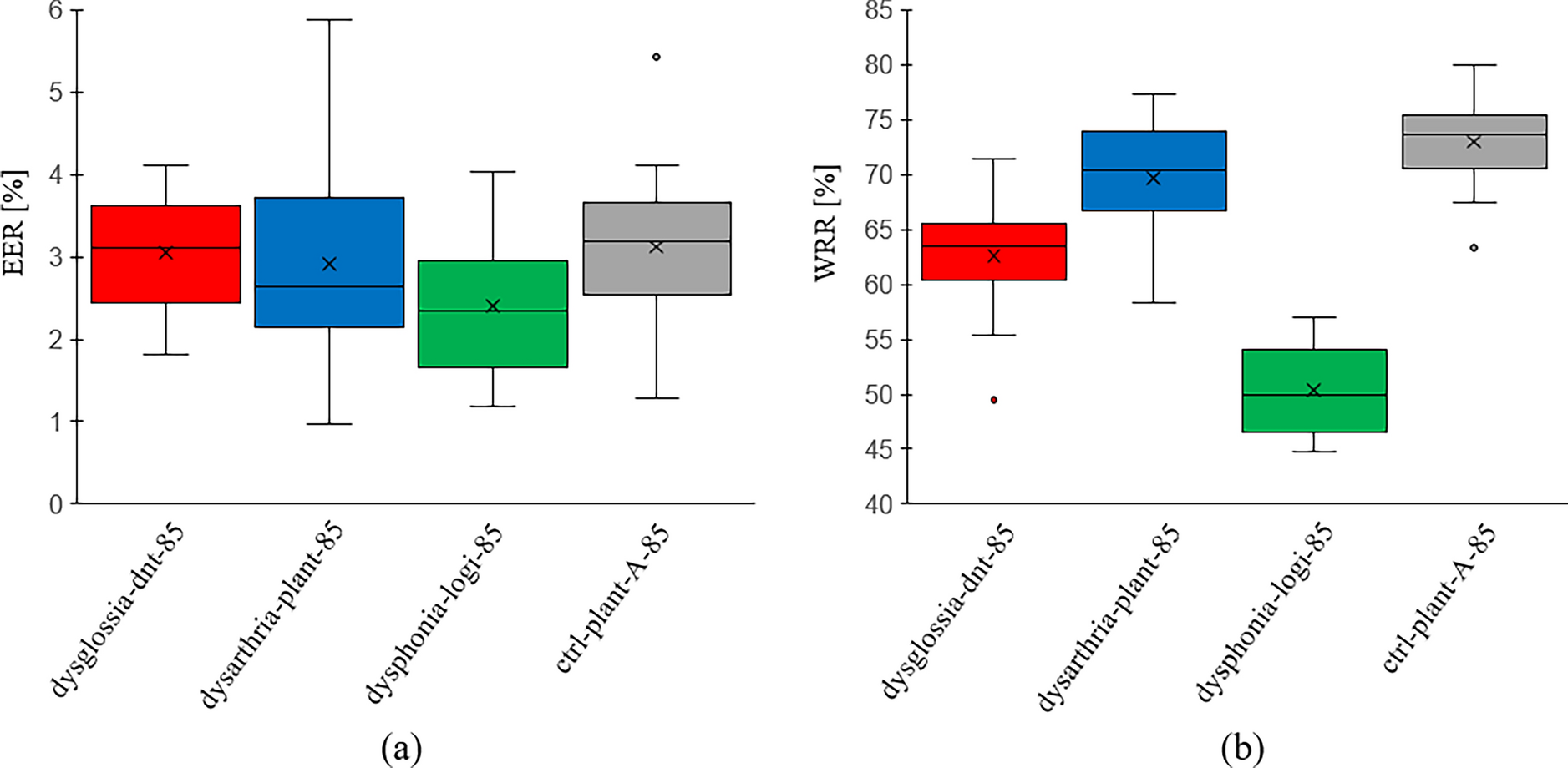 PDF) Assessing Variability in Pronunciation Development: Case