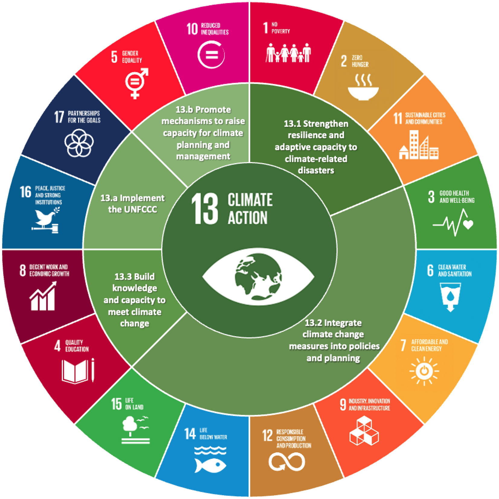 Financing Education in a Climate of Change 13th edition