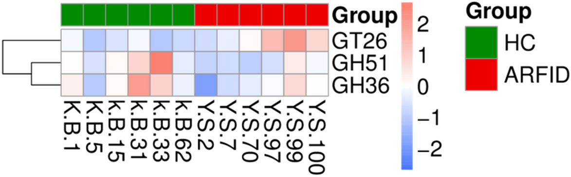 Figure 15