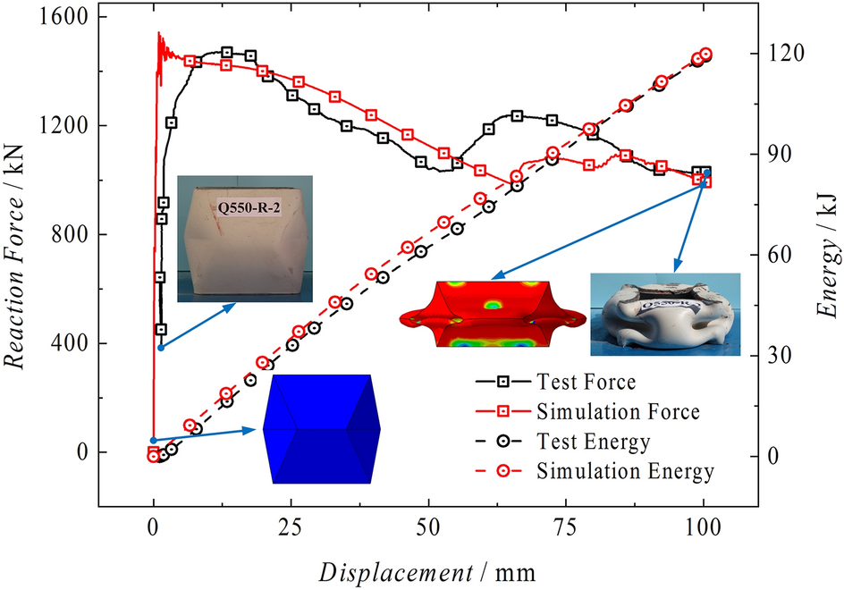 Figure 22