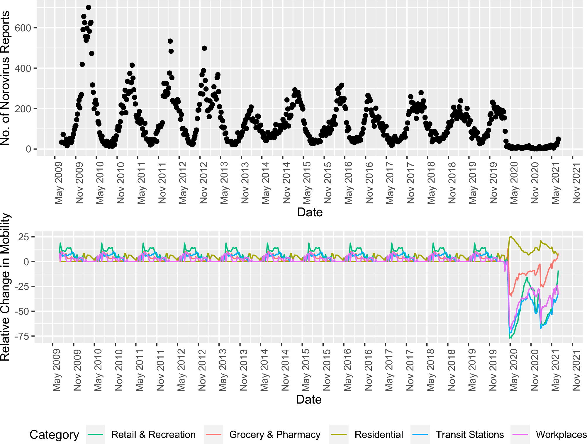 EPSRC research data expectations and research software management