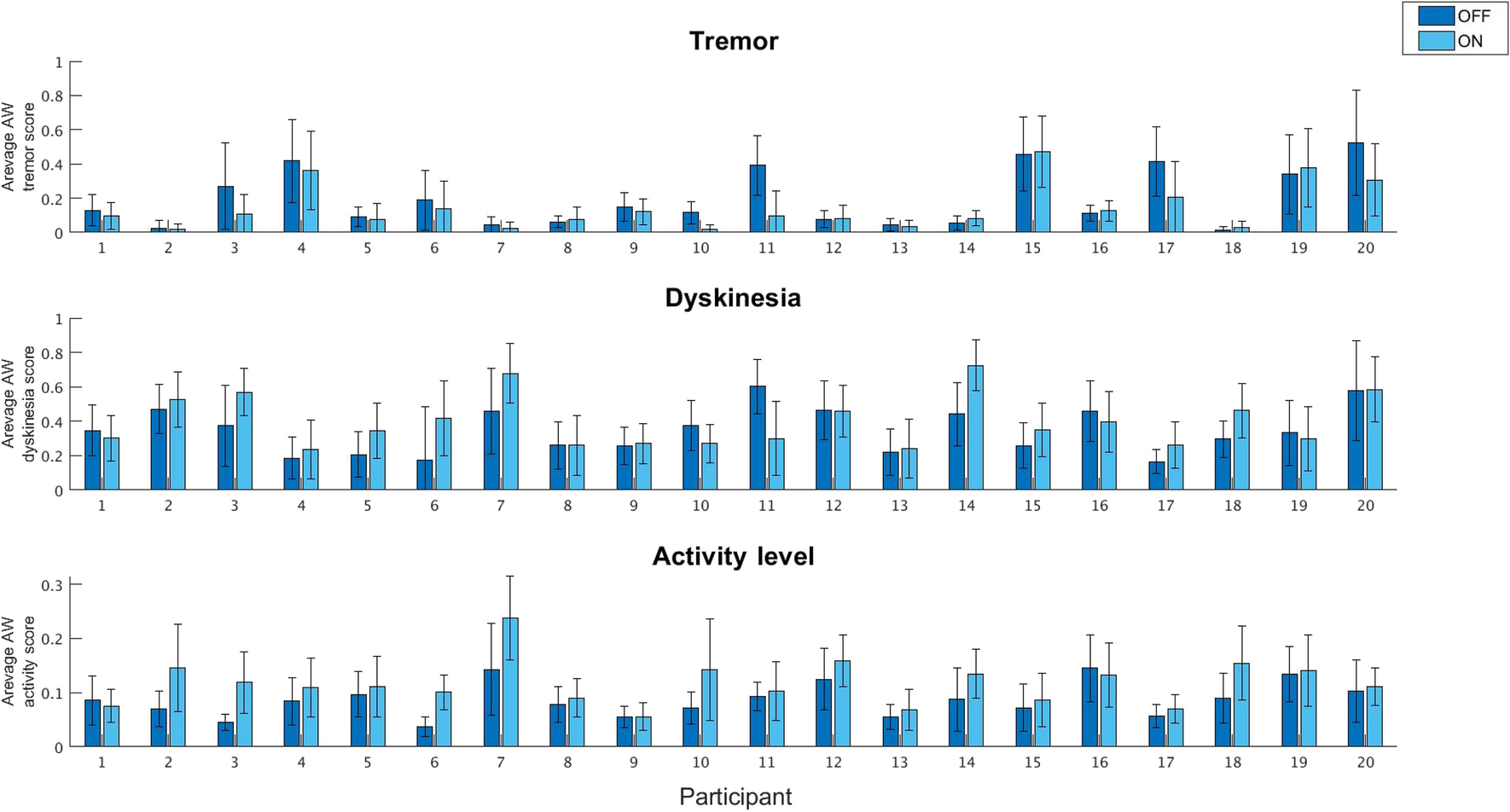 ipamorelin peptide use Peptides are becoming increasingly common in the surgical world. Many  patients are self-administering compounds like BPC-157, CJC-1295, and  Ipamorelin before and after shoulder surgery without medical supervision.  The problem? Just because a