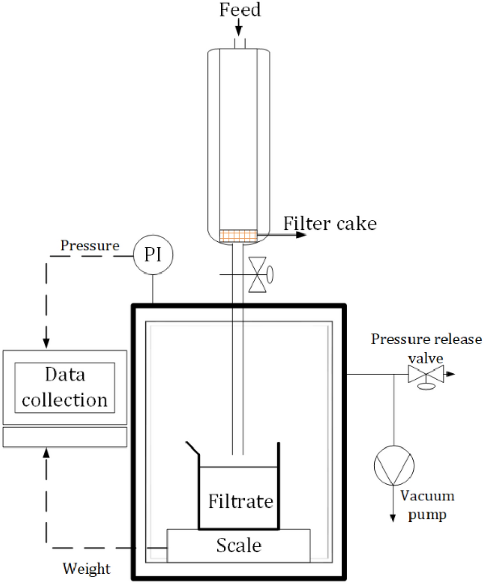 Battery Grade Li Hydroxide by Membrane Electrodialysis
