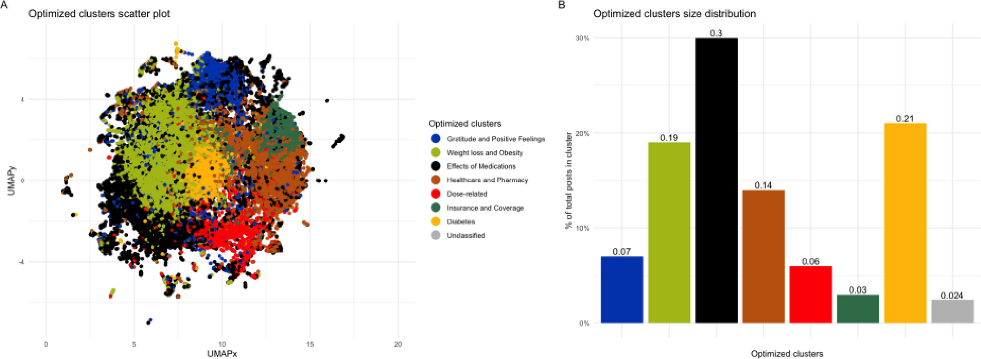 drinking alcohol on tirzepatide reddit Semaglutide and Tirzepatide reduce alcohol consumption in individuals with  obesity