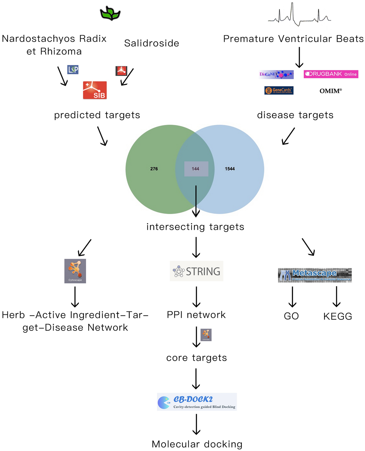 Taxonomic and Functional Variations Induced by an Overloading