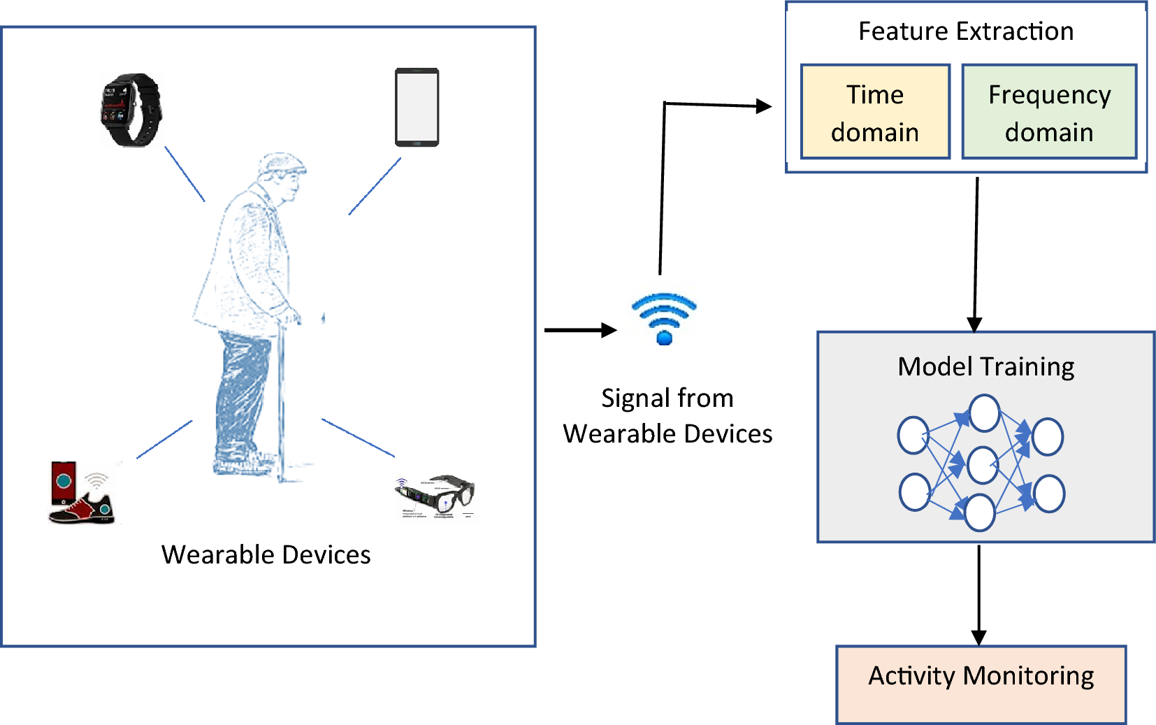 Radar Technology: Revolutionising Fall Prevention in Aged Care