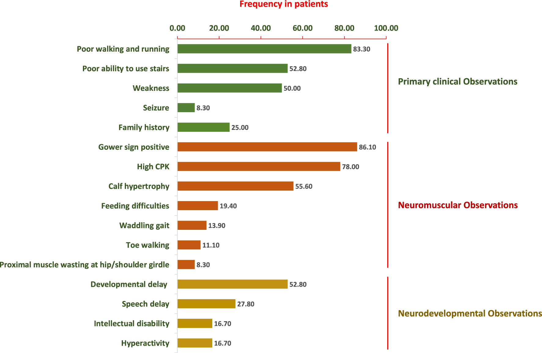 Expanding the phenotype associated to KMT2A variants: overlapping