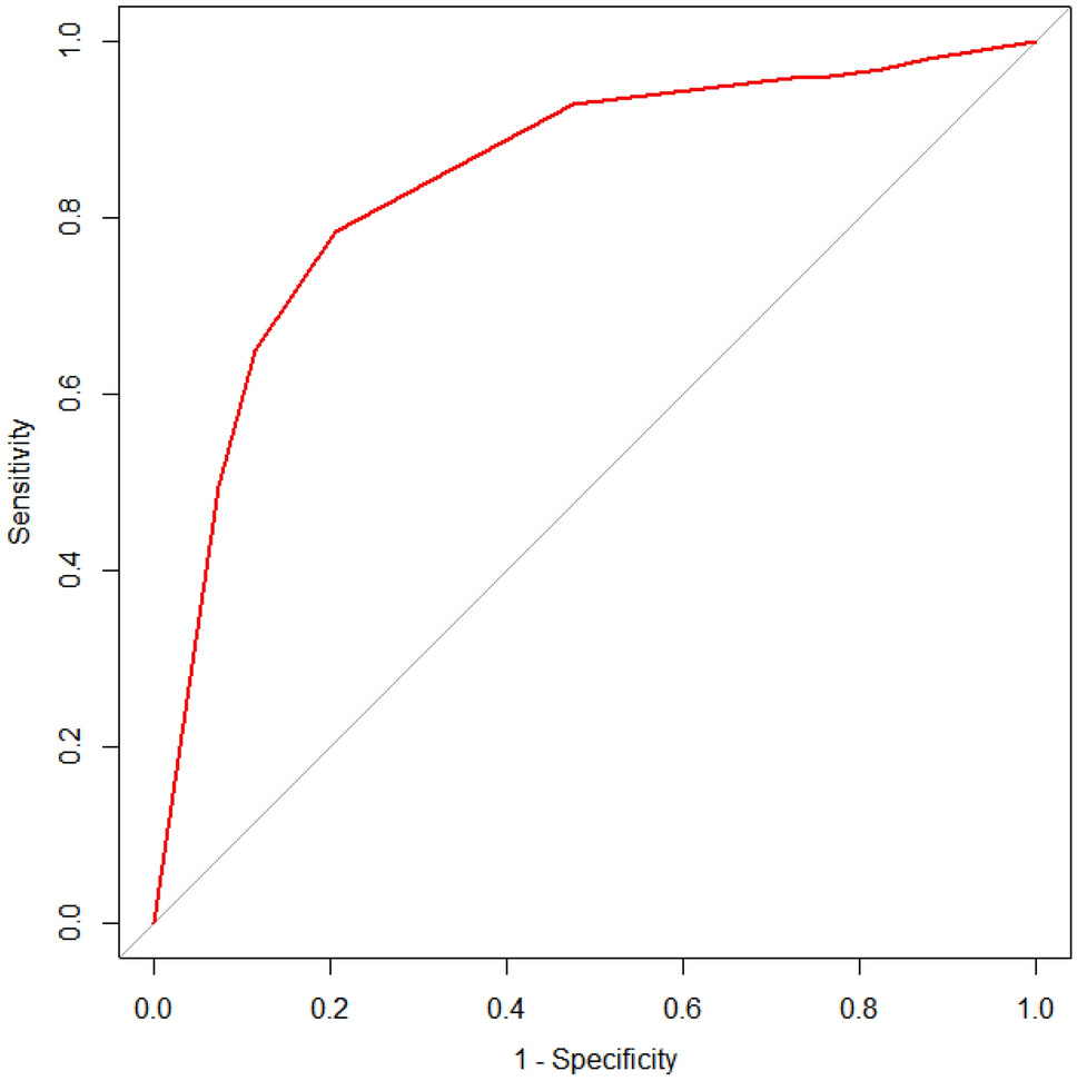 Figure 6