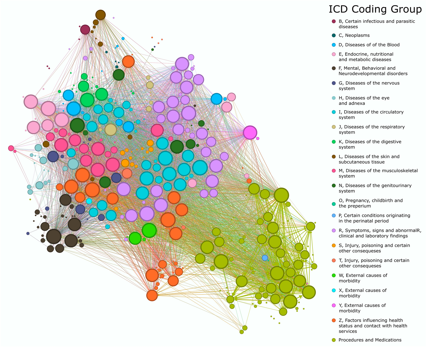 Dementia risk analysis using temporal event modeling on a large