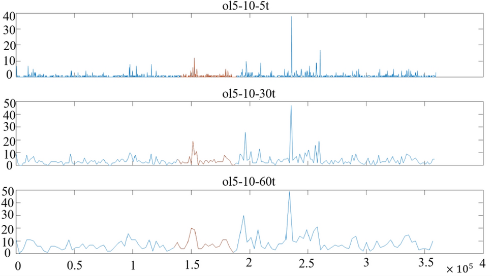 Figure 21