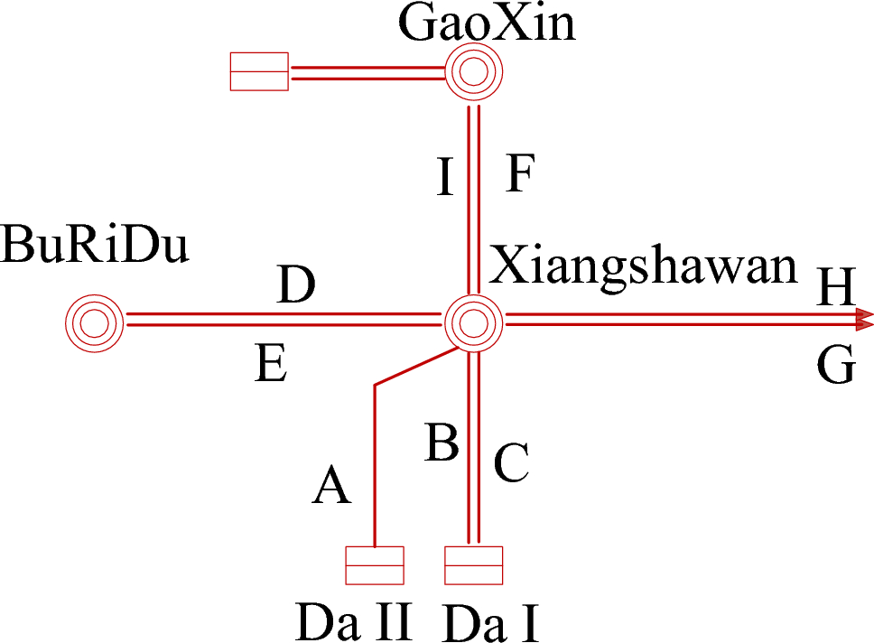Figure 22