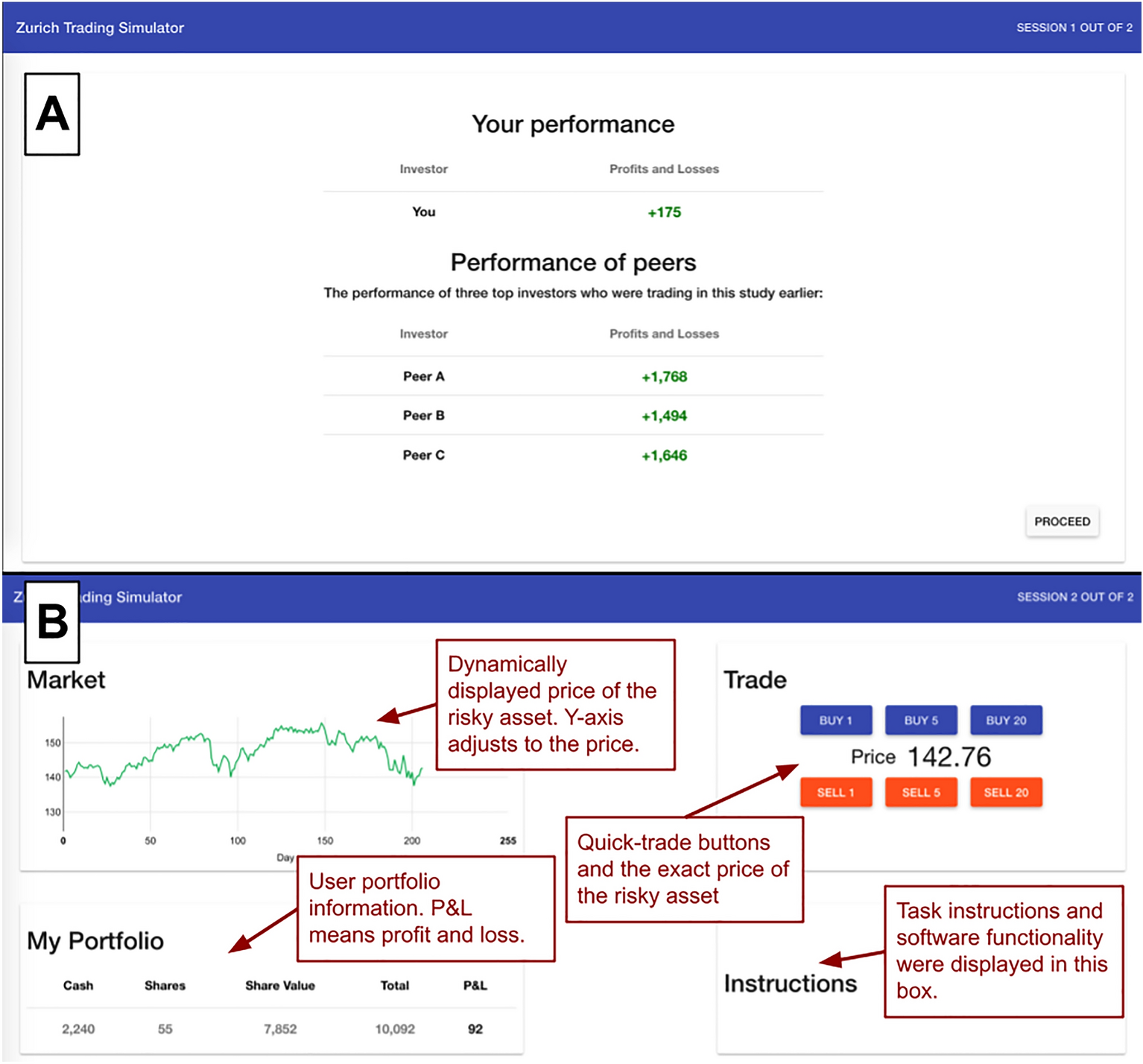 The influence of upward social comparison on retail trading behaviour |  Scientific Reports