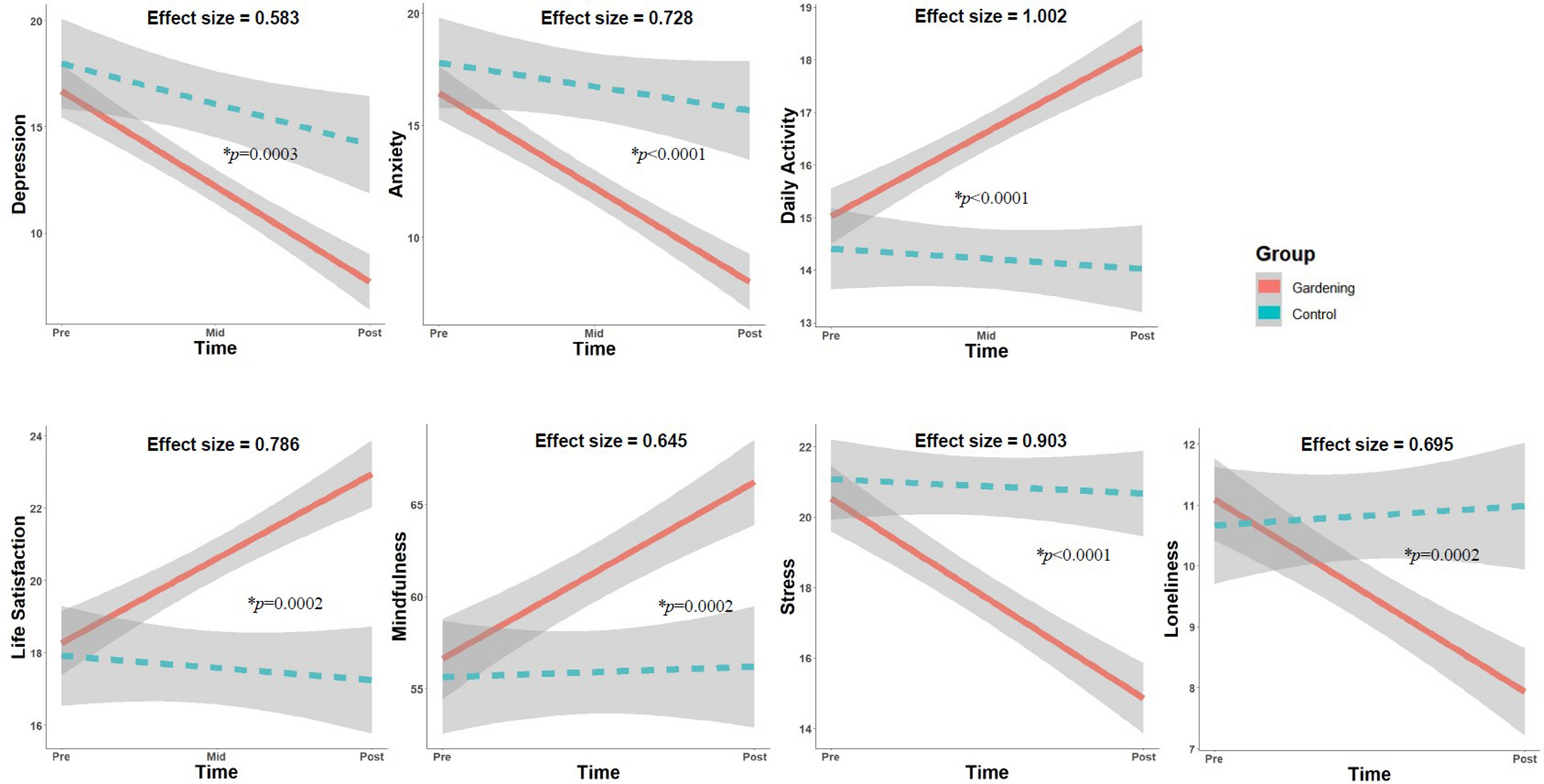 Development and Validation of a Mental Wellbeing Scale in Singapore