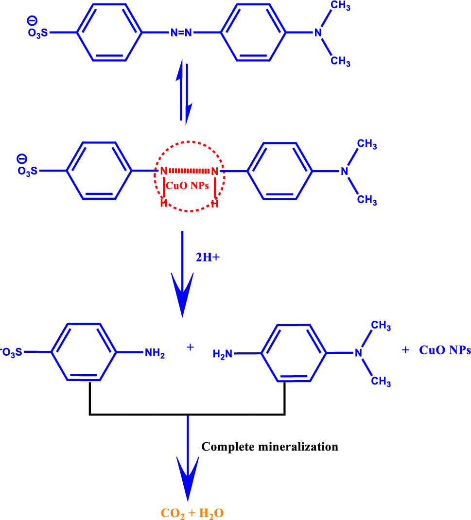 Mechanism 3