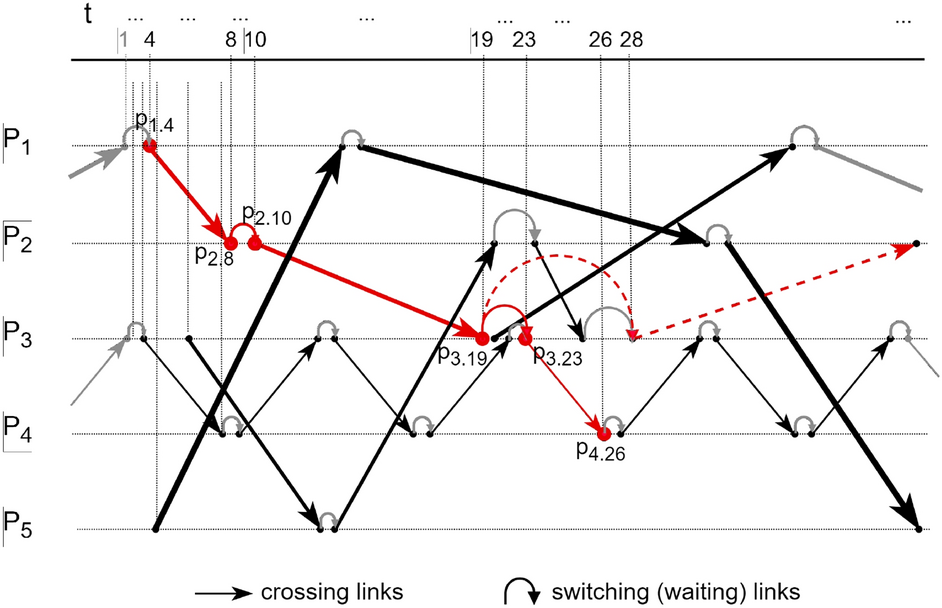 A New Algorithm for Graph Crossings, Hiding in Plain Sight