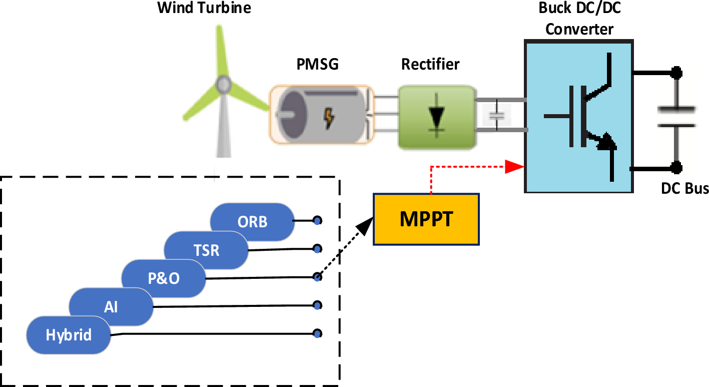 PDF) Angular Speed Control of an Induction Motor Via a Solar Powered Boost  Converter-Voltage Source Inverter Combination