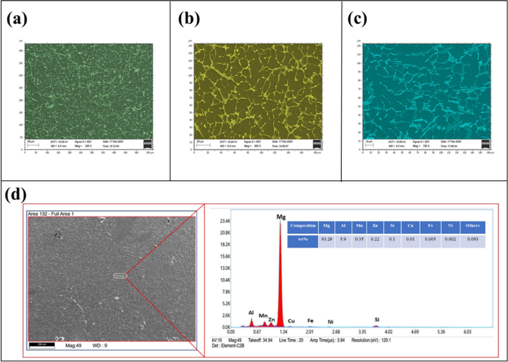 Parametric investigation of W-EDM factors for machining AM60B conductive  biomaterial