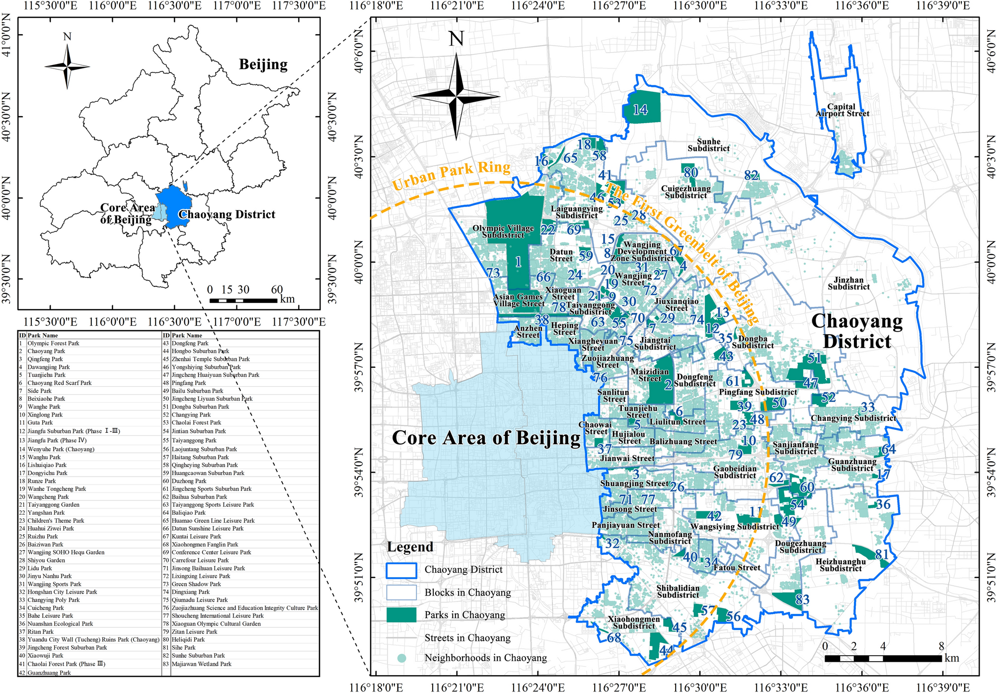 Assessing urban park equity in Chaoyang District, Beijing using online  review data | Scientific Reports