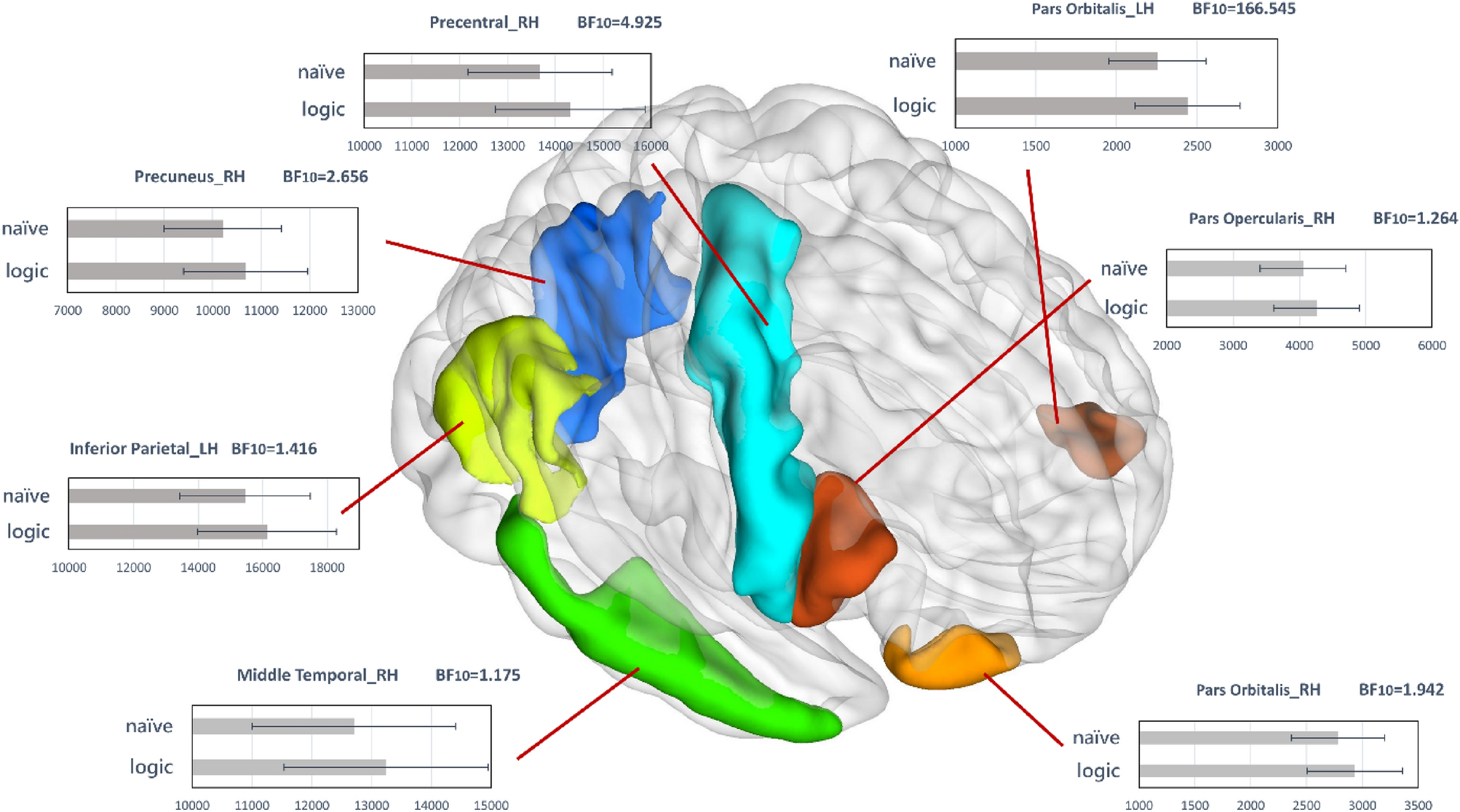 The role of attitudes towards contradiction in psychological resilience:  the cortical mechanism of conflicting resolution networks | Scientific  Reports