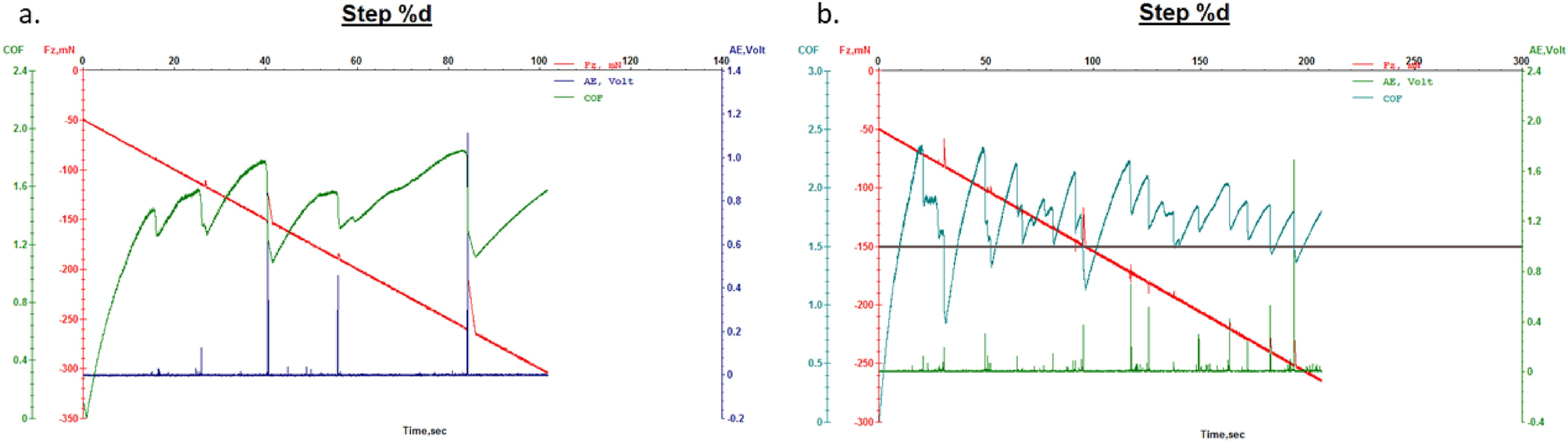 Figure 22