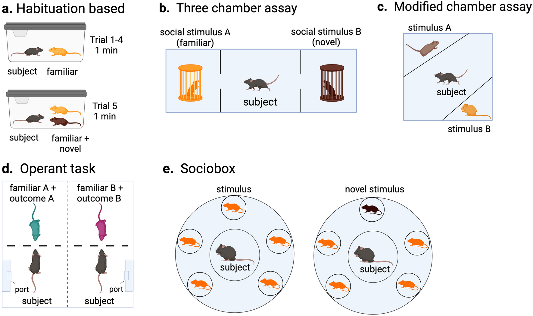 a-systematic-review-and-meta-analysis-of-how-social-memory-is-studied-scientific-reports for Free Printable Nursing Survival Kit Template A systematic review and meta-analysis of how social memory is studied | Scientific Reports for Free Printable Nursing Survival Kit Template