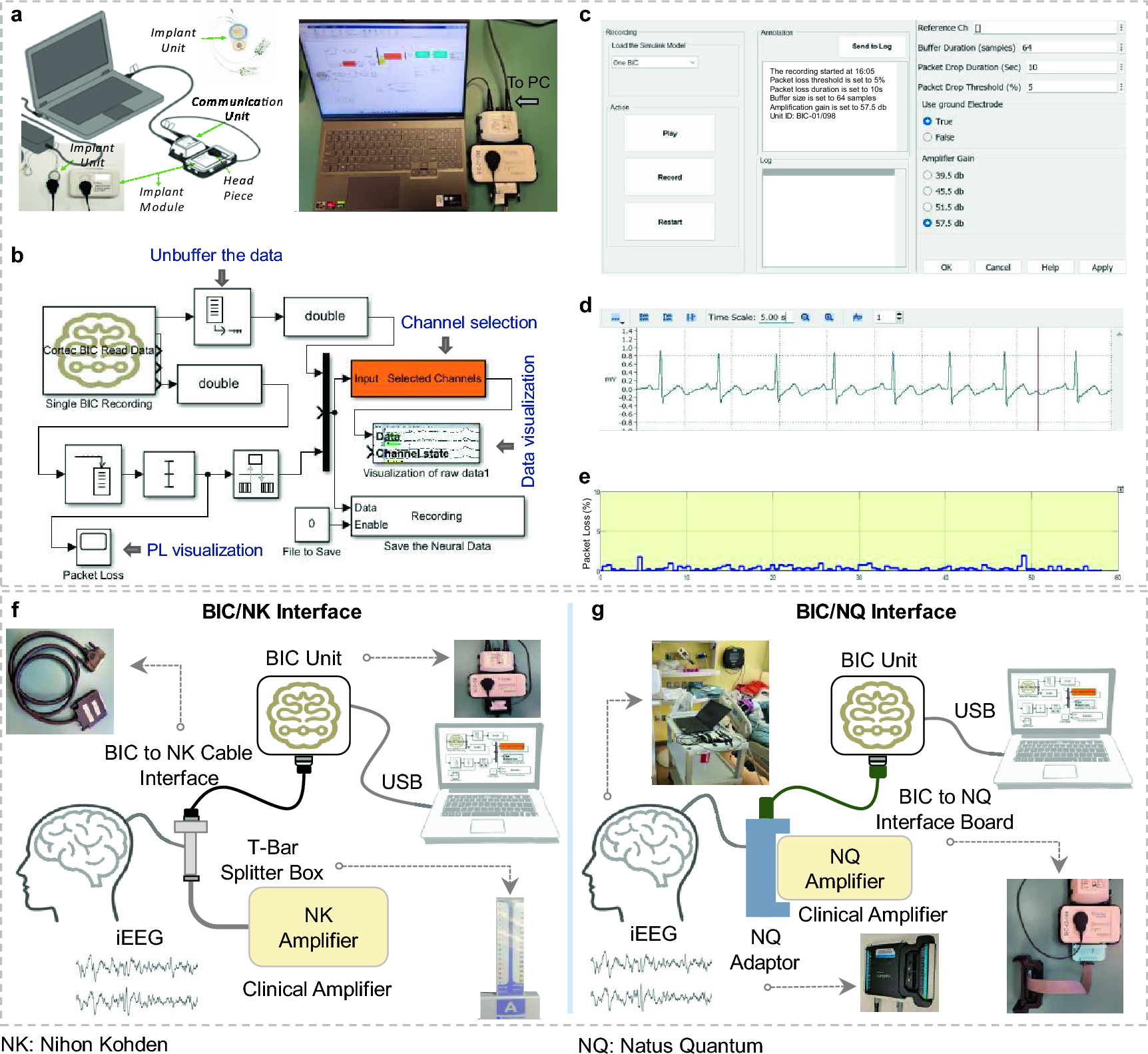 Benchmarking signal quality and spatiotemporal distribution of