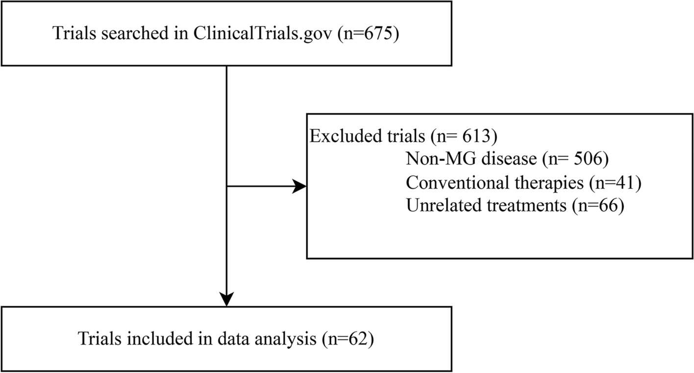 Profile of a randomized clinical trial to evaluate the effect of