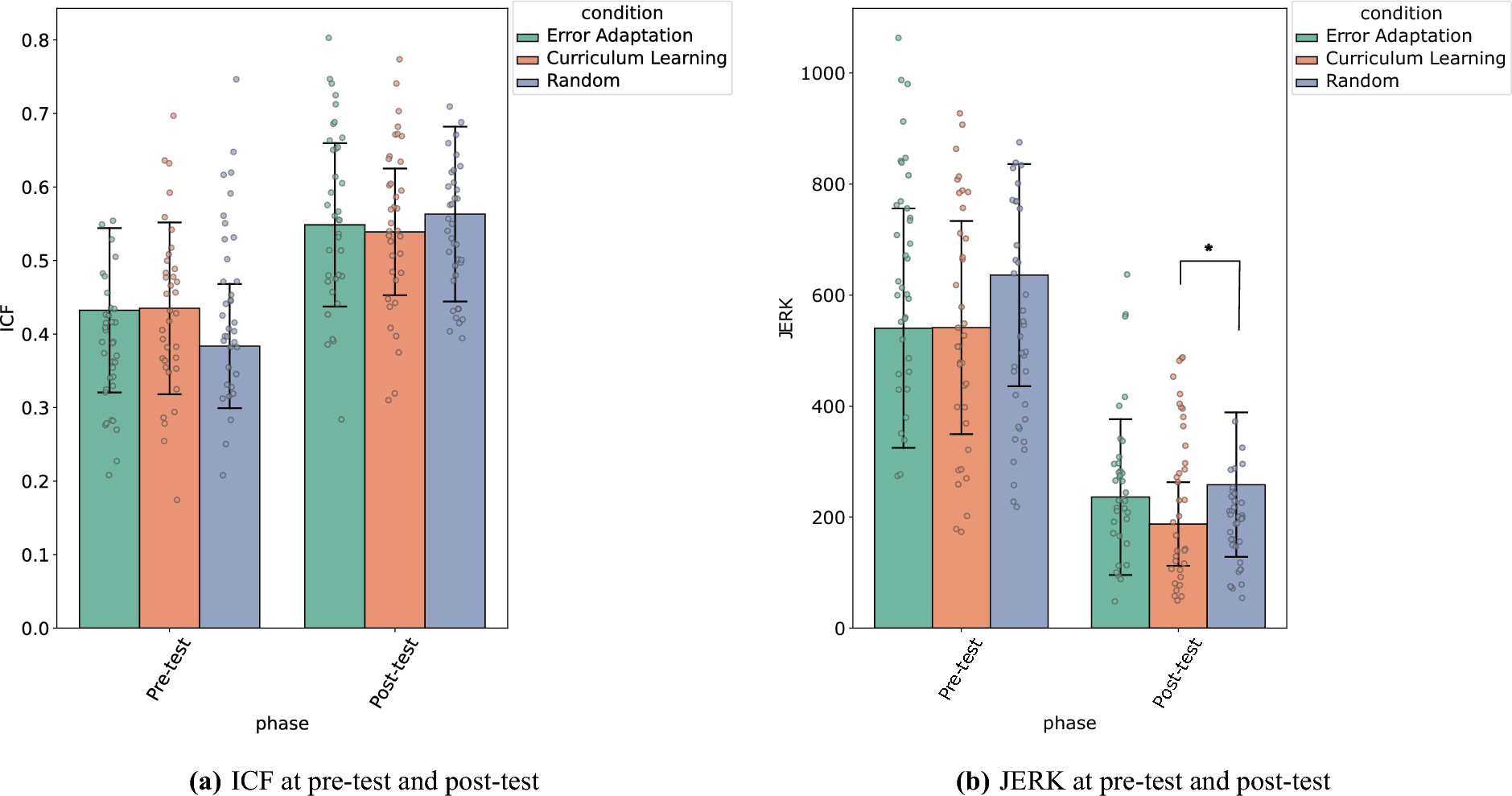 Interactive curriculum learning increases and homogenizes motor smoothness  | Scientific Reports