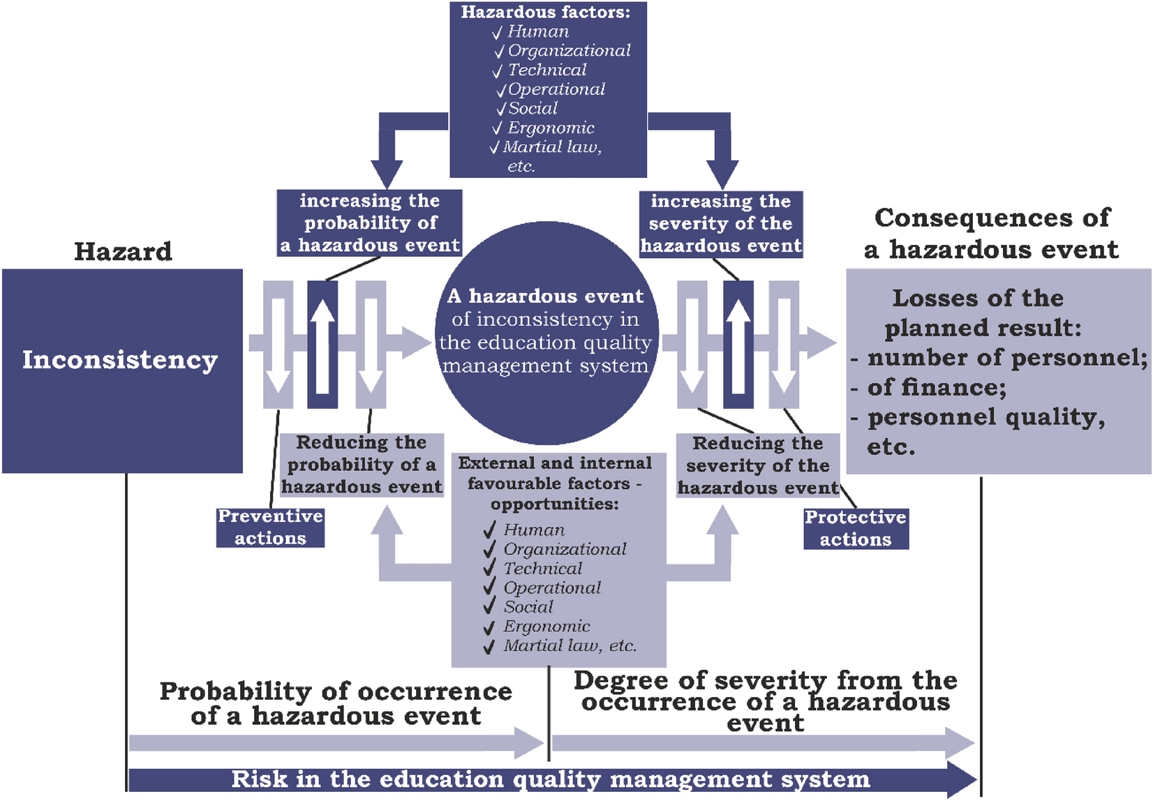 Improving the risk management process in quality management 