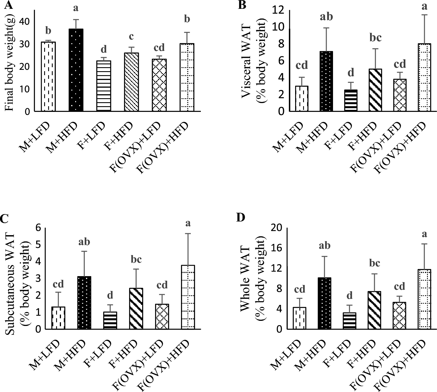 Sex differences in colonic gene expression and fecal microbiota composition  in a mouse model of obesity-associated colorectal cancer | Scientific  Reports