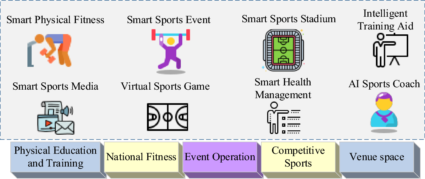 Physical education teaching mode assisted by artificial intelligence  assistant under the guidance of high-order complex network | Scientific  Reports, image size:1394x589