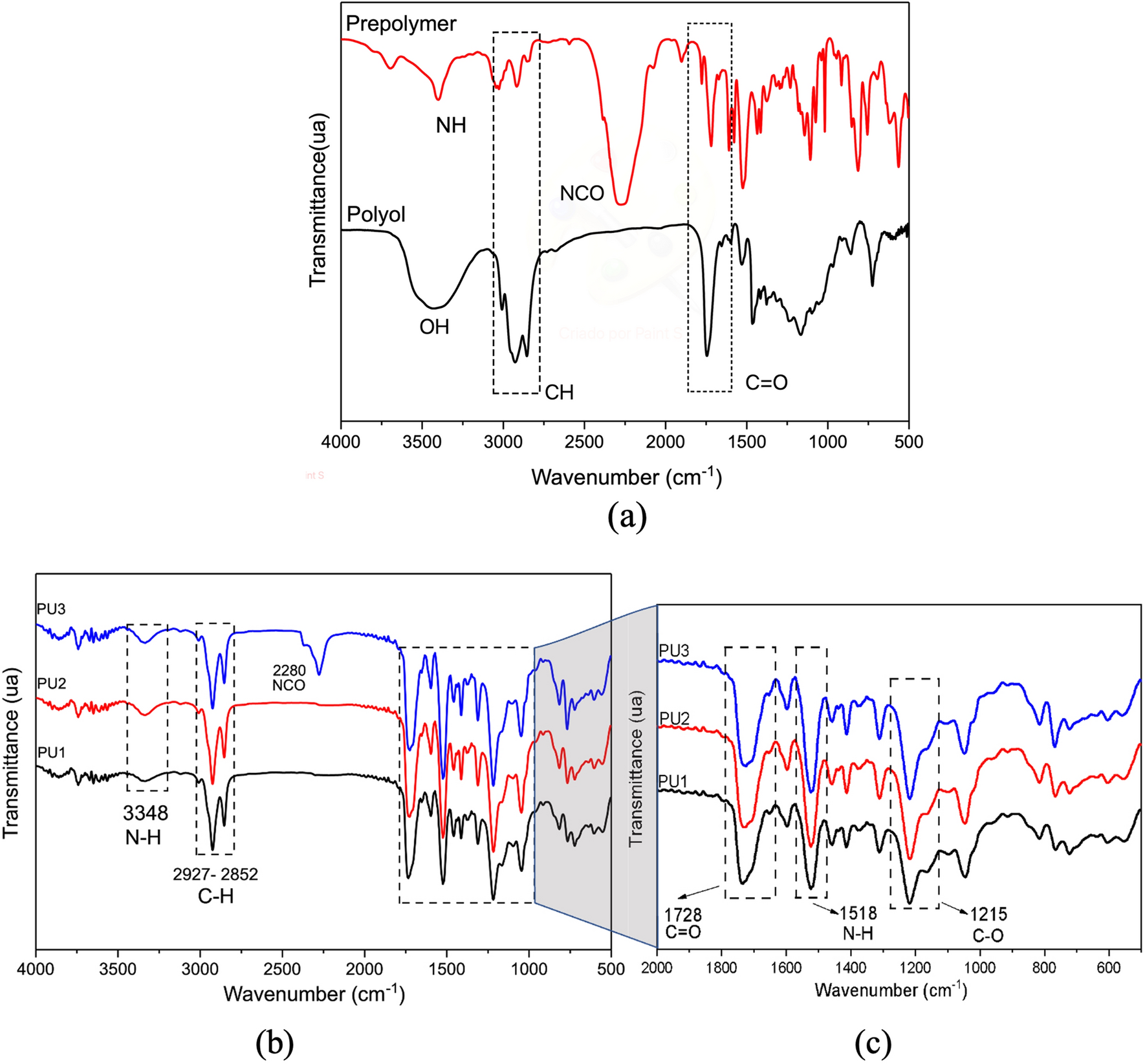 performance-of-castor-oil-polyurethane-resin-in-composite-with-the-piassava-fibers-residue-from-the-amazon-scientific-reports