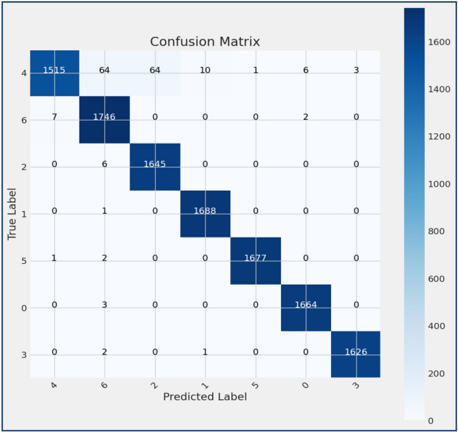 Figure 11