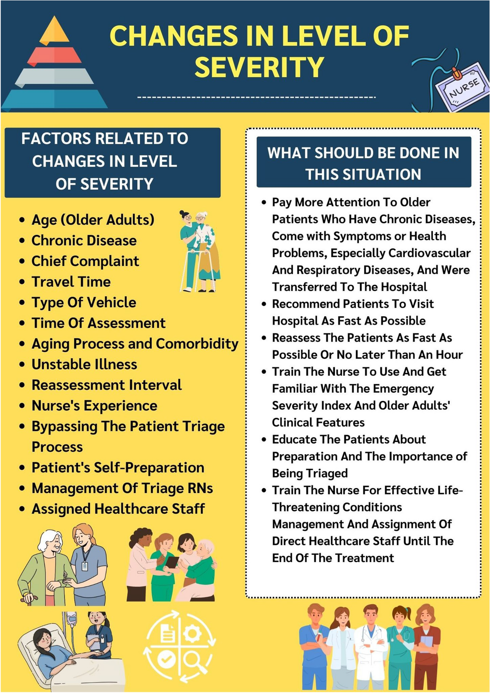 Factors related to changes in severity among adult and older adult